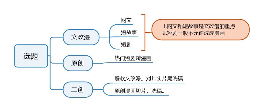 解密AI漫画解说视频从原理到实践(获取并改写小说)
