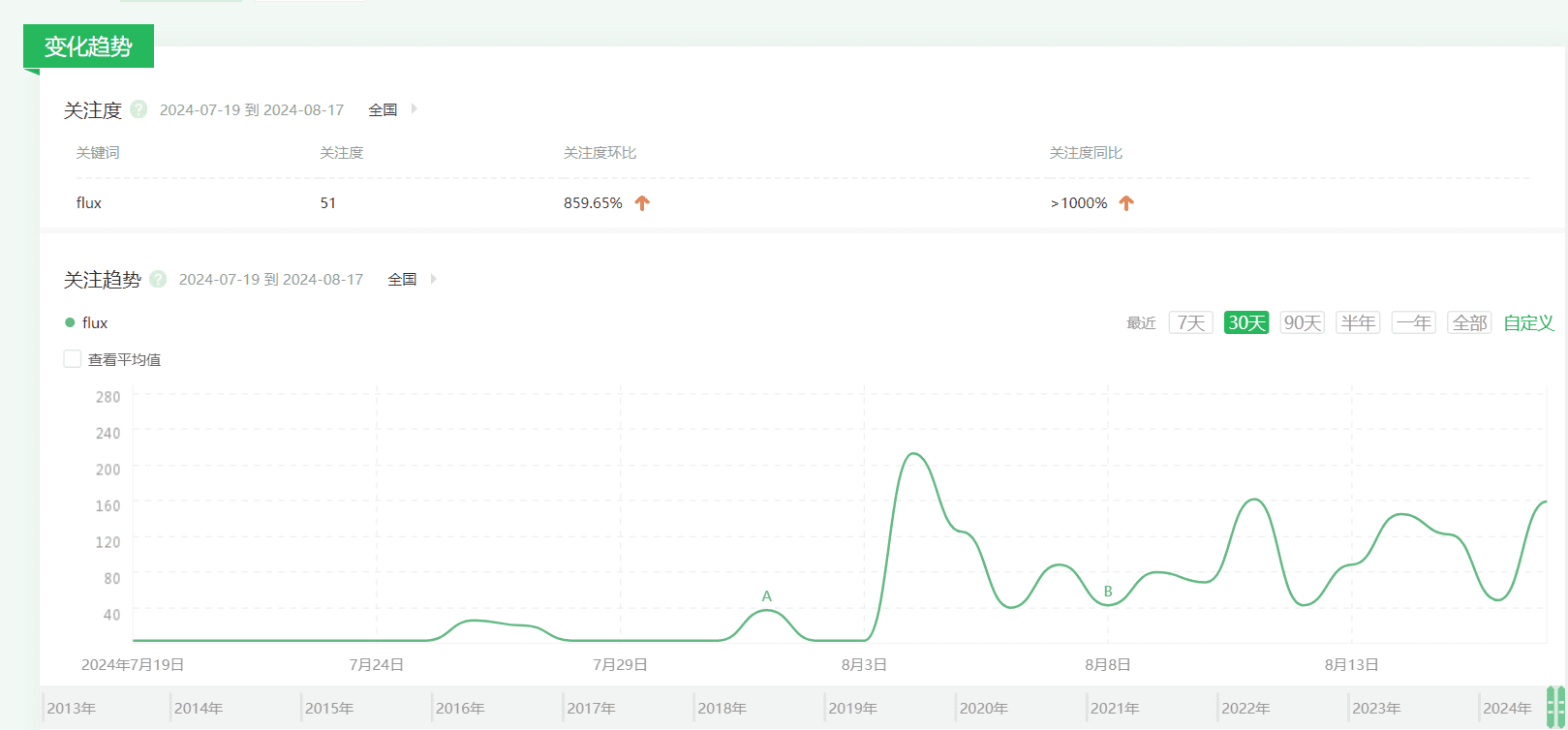 利用AI智能体为网站、公众号获取长期外部流量-1 杀手级流量入口:利用AI智能体为网站、公众号长期获取外部流量