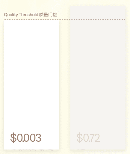 Not Diamond:使用付费大模型并行获取答案的AI对话工具-1 Not Diamond:并行获取众多付费大模型答案的对话工具(免费10万次/月)