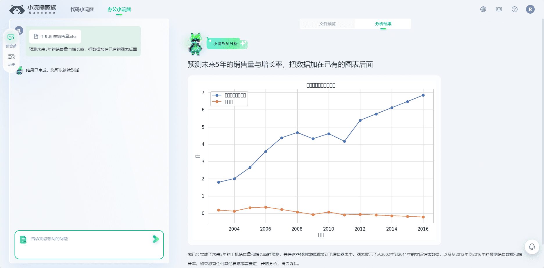 小浣熊:商汤科技推出的AI专家助手系列工具,目前推出代码编程和数据分析-2 小浣熊:商汤科技推出的AI专家助手系列工具,目前推出代码编程和数据分析