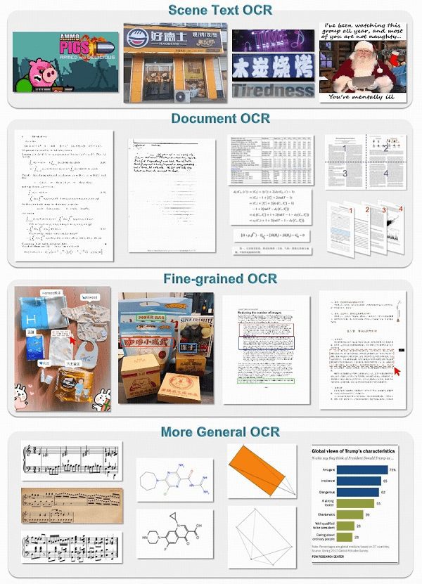 GOT-OCR2.0:基于 QWen2 0.5B 端到端的多模态OCR模型-1 GOT-OCR2.0:基于 QWen2 0.5B 端到端的多模态OCR模型