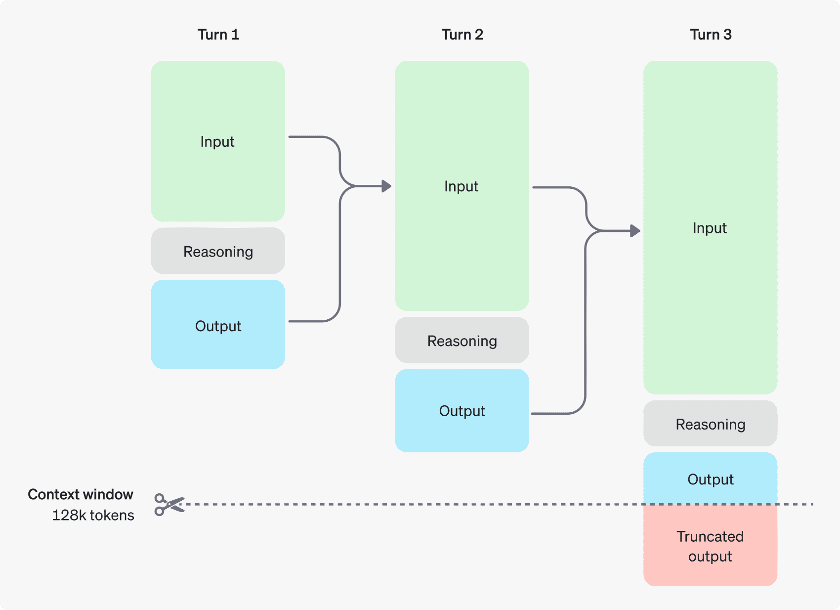 o1(推理模型)提示词使用指南-1 OPENAI o1(推理模型)使用指南,提示词编写建议