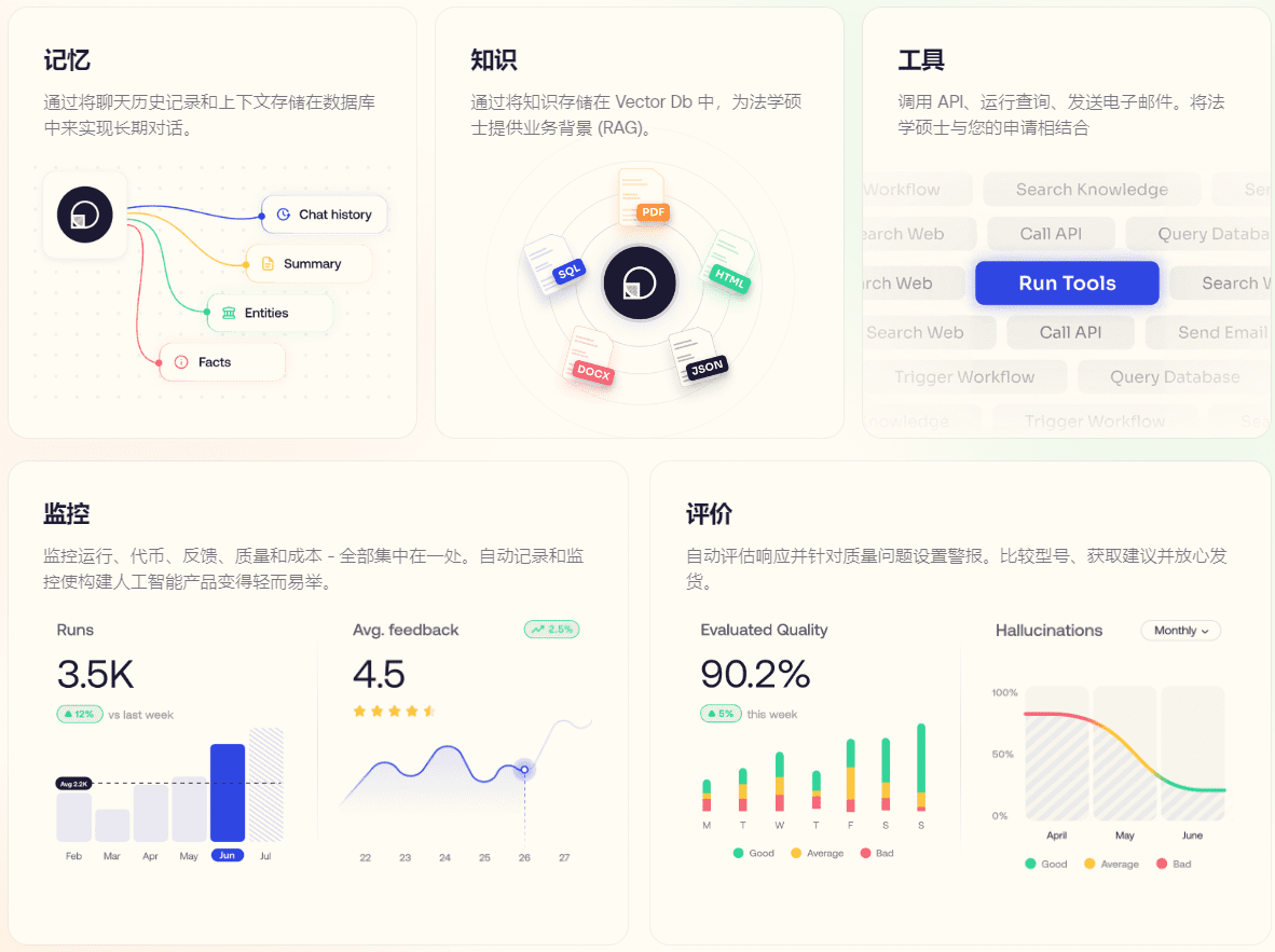 PhiData:构建拥有记忆、知识和工具的人工智能助手-2 PhiData:构建拥有记忆、知识和工具的AI智能体
