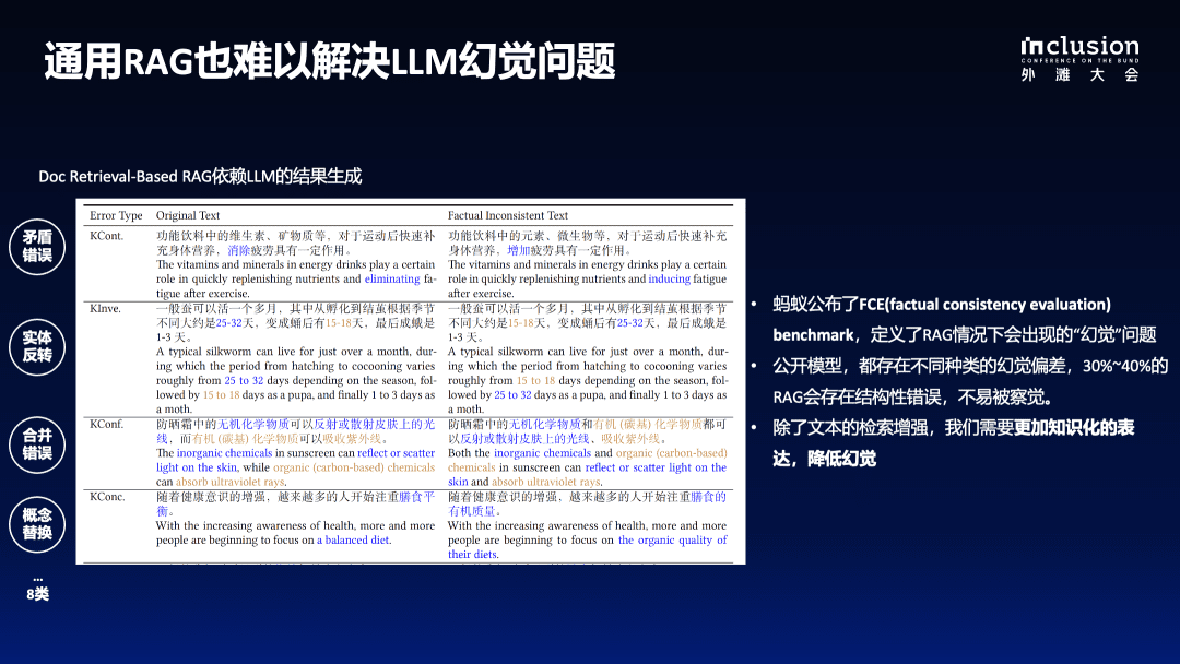 国内首个专业领域知识增强服务框架 KAG 技术报告,助力大模型落地垂直领域-1 国内首个专业领域知识增强服务框架 KAG 技术报告,助力大模型落地垂直领域