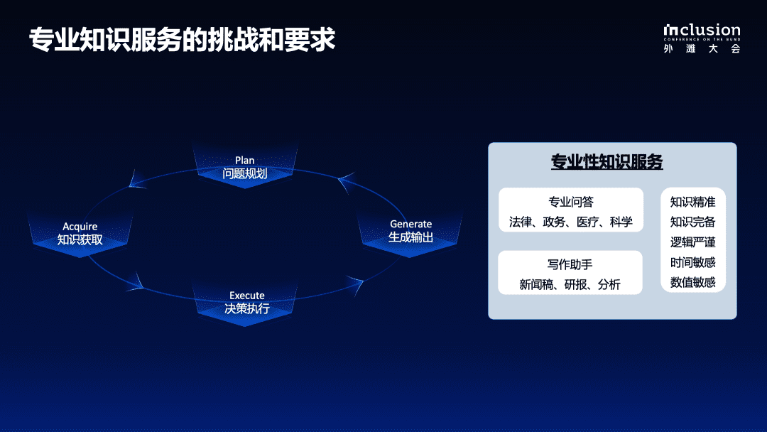 国内首个专业领域知识增强服务框架 KAG 技术报告,助力大模型落地垂直领域-1 国内首个专业领域知识增强服务框架 KAG 技术报告,助力大模型落地垂直领域
