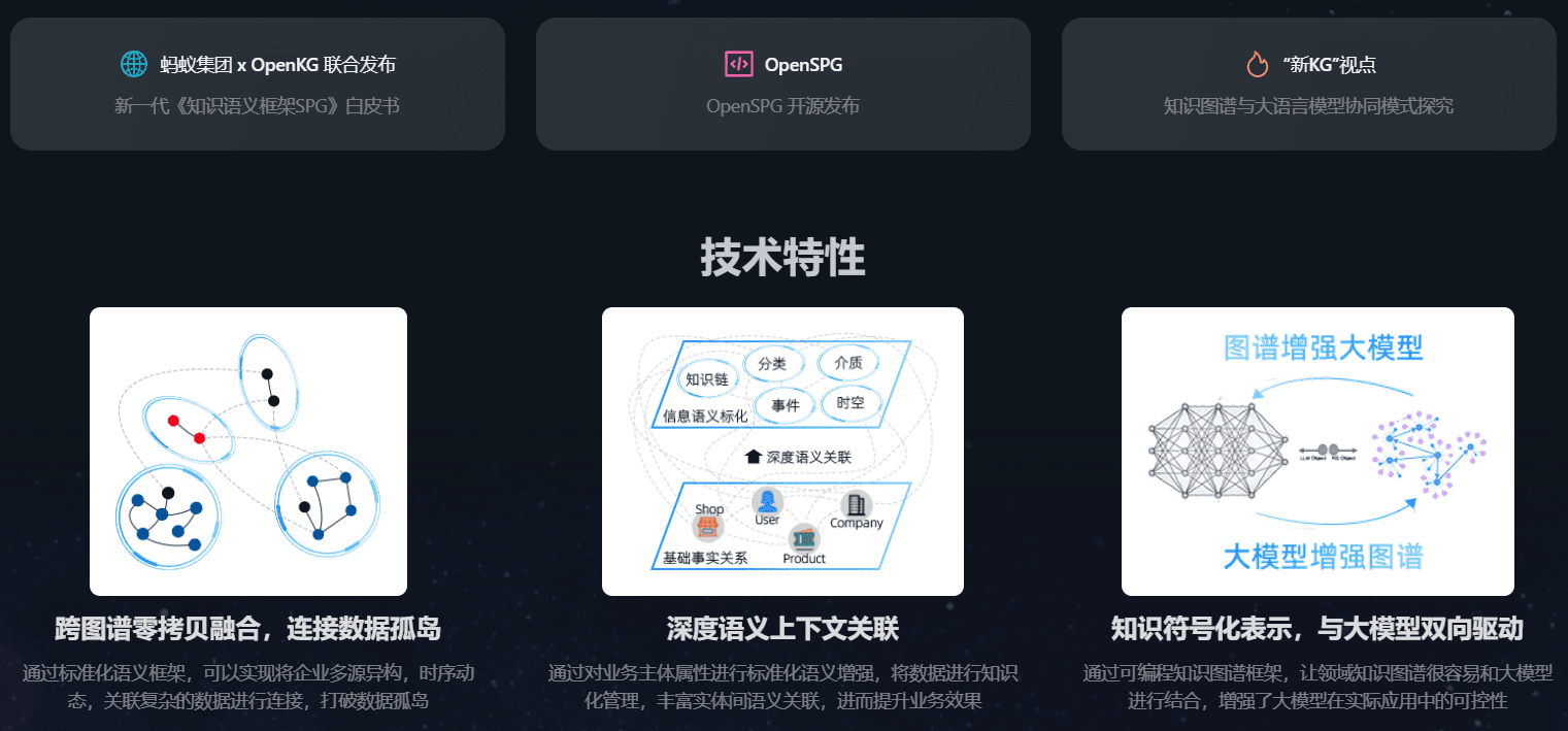 OpenSPG:开源知识图谱引擎-1 OpenSPG:开源知识图谱引擎