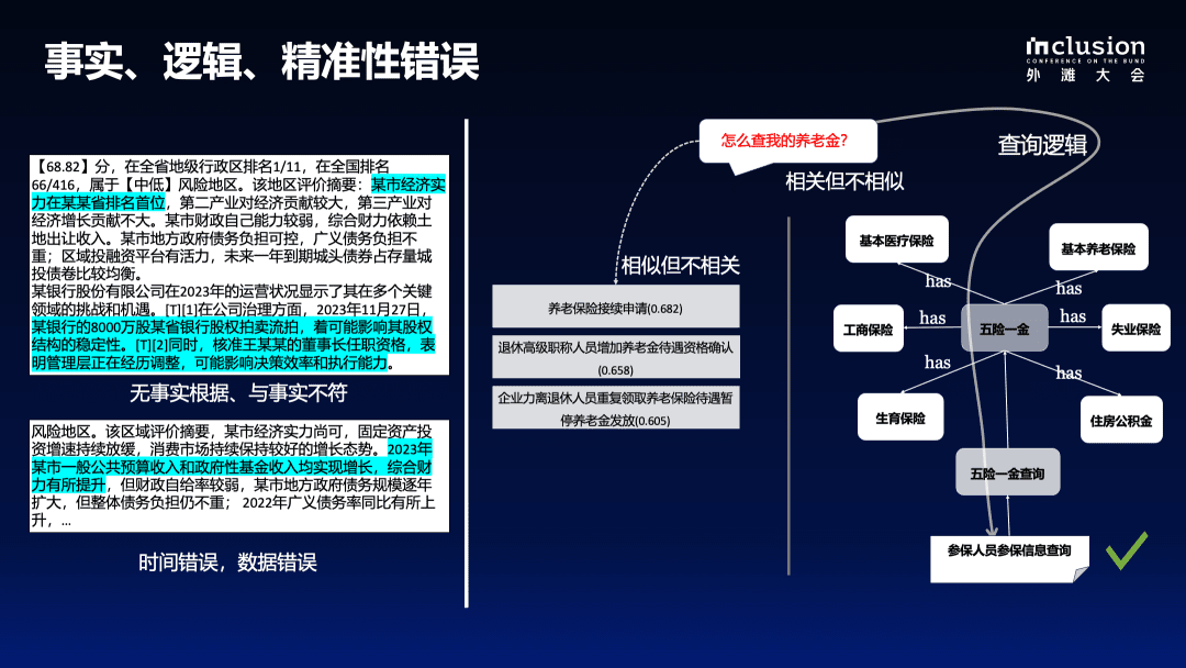 国内首个专业领域知识增强服务框架 KAG 技术报告,助力大模型落地垂直领域-1 国内首个专业领域知识增强服务框架 KAG 技术报告,助力大模型落地垂直领域