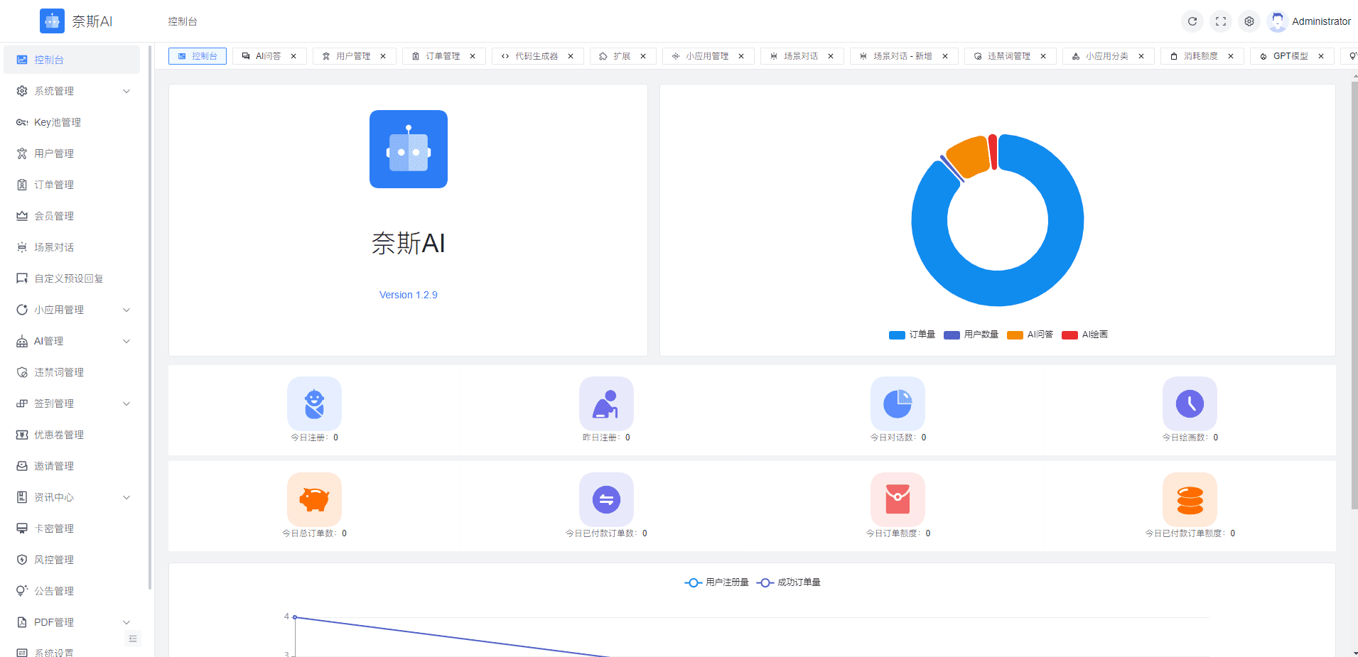 奈斯AI:前后端管理功能完善的多功能AI助理平台,可商业化授权-1 奈斯AI:前后端管理功能完善的多功能AI助理平台,可商业化授权