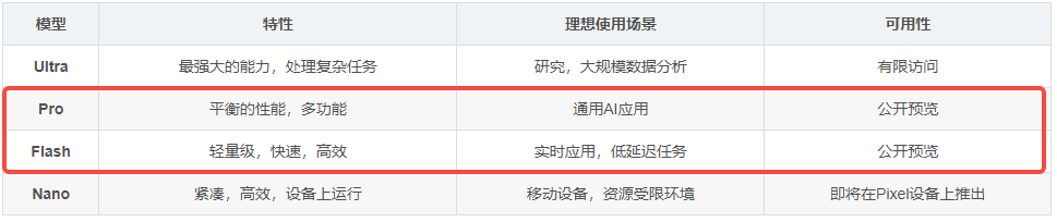 Gemini(Bard):谷歌的多模态大型语言模型-1 Gemini(Bard):谷歌的多模态大型语言模型