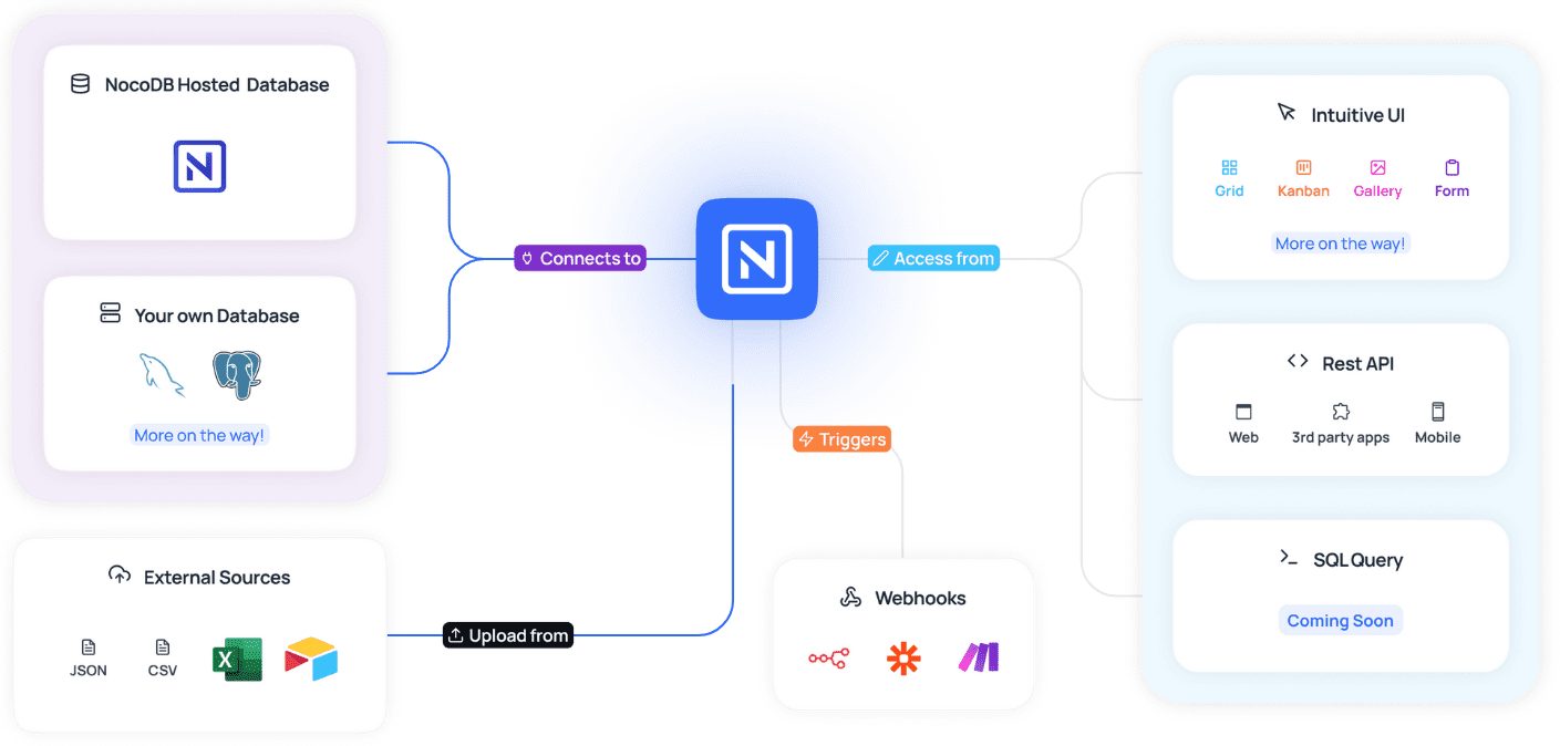 NocoDB:在多种数据库上创建智能表格,开源Airtable替代方案-1 NocoDB:在多种数据库上创建智能表格,开源Airtable替代方案