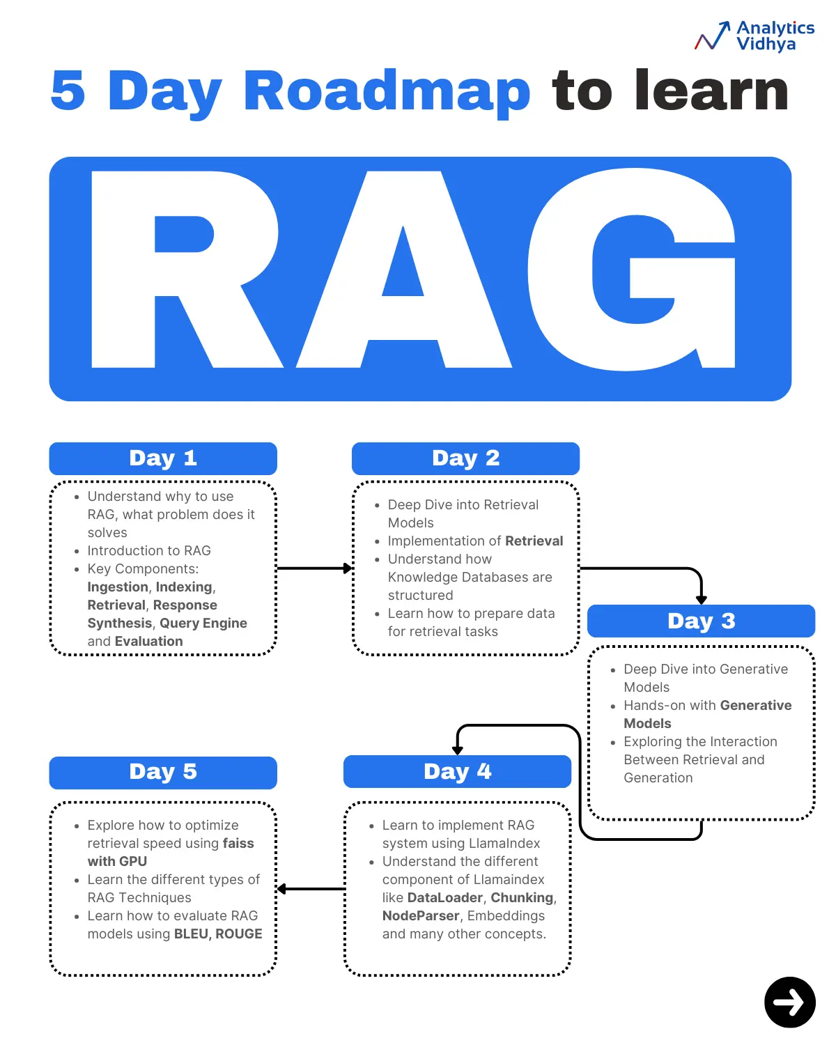 5 天学习 RAG 的路线规划图-2 5 天学习 RAG 的路线规划图