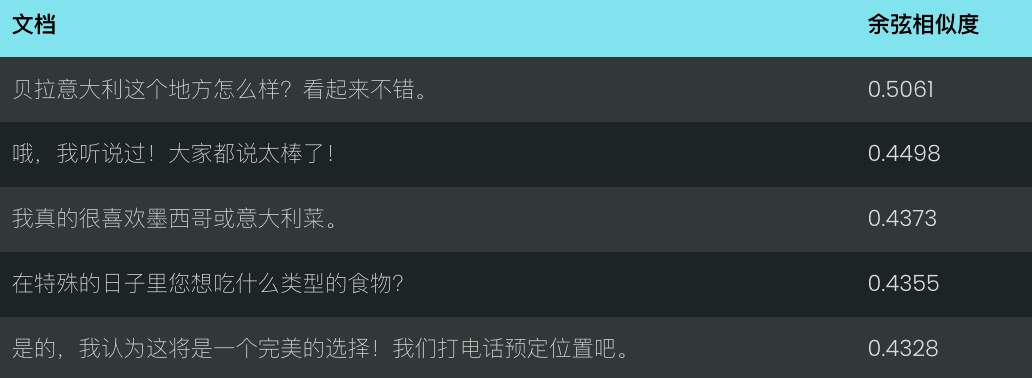 Jina Embeddings v2 到 v3 的迁移指南-1 Jina Embeddings v2 到 v3 的迁移指南
