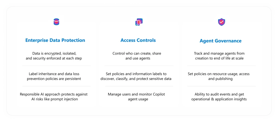 Microsoft Copilot Studio 能否真正解锁自主智能体的潜力?-3 Microsoft Copilot Studio 能否真正解锁自主智能体的潜力?
