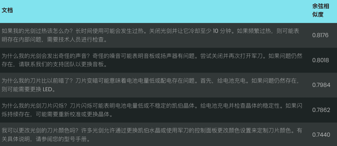 Jina Embeddings v2 到 v3 的迁移指南-1 Jina Embeddings v2 到 v3 的迁移指南