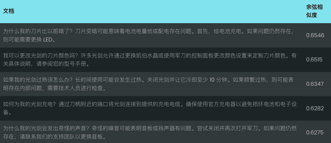 Jina Embeddings v2 到 v3 的迁移指南-1 Jina Embeddings v2 到 v3 的迁移指南