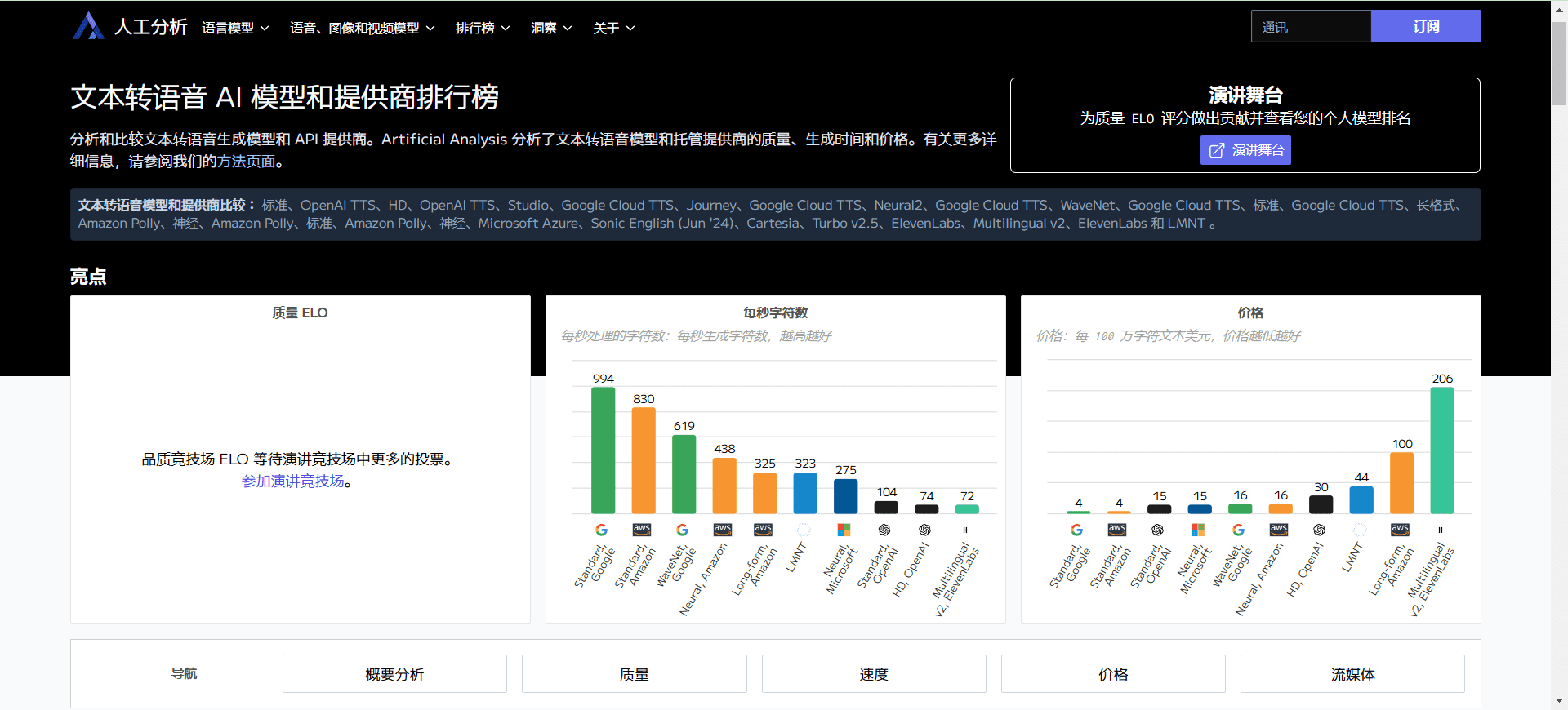 Artificial Analysis:AI模型和API提供商PK排行榜,性能分析|质量评估|价格比较-1 Artificial Analysis:AI模型和API提供商PK排行榜,性能分析|质量评估|价格比较