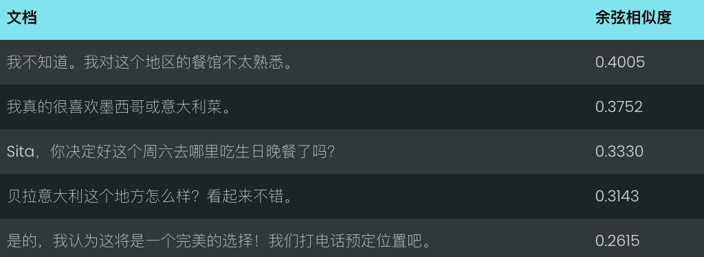 Jina Embeddings v2 到 v3 的迁移指南-1 Jina Embeddings v2 到 v3 的迁移指南