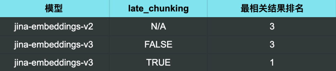 Jina Embeddings v2 到 v3 的迁移指南-1 Jina Embeddings v2 到 v3 的迁移指南