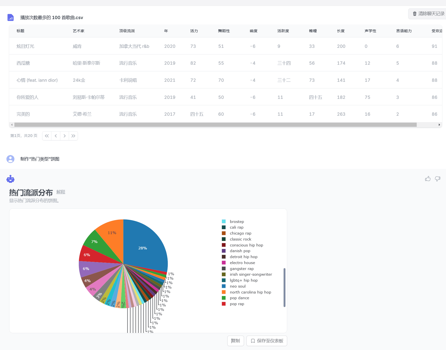 GraphMaker:AI智能图表生成与数据可视化(付费)