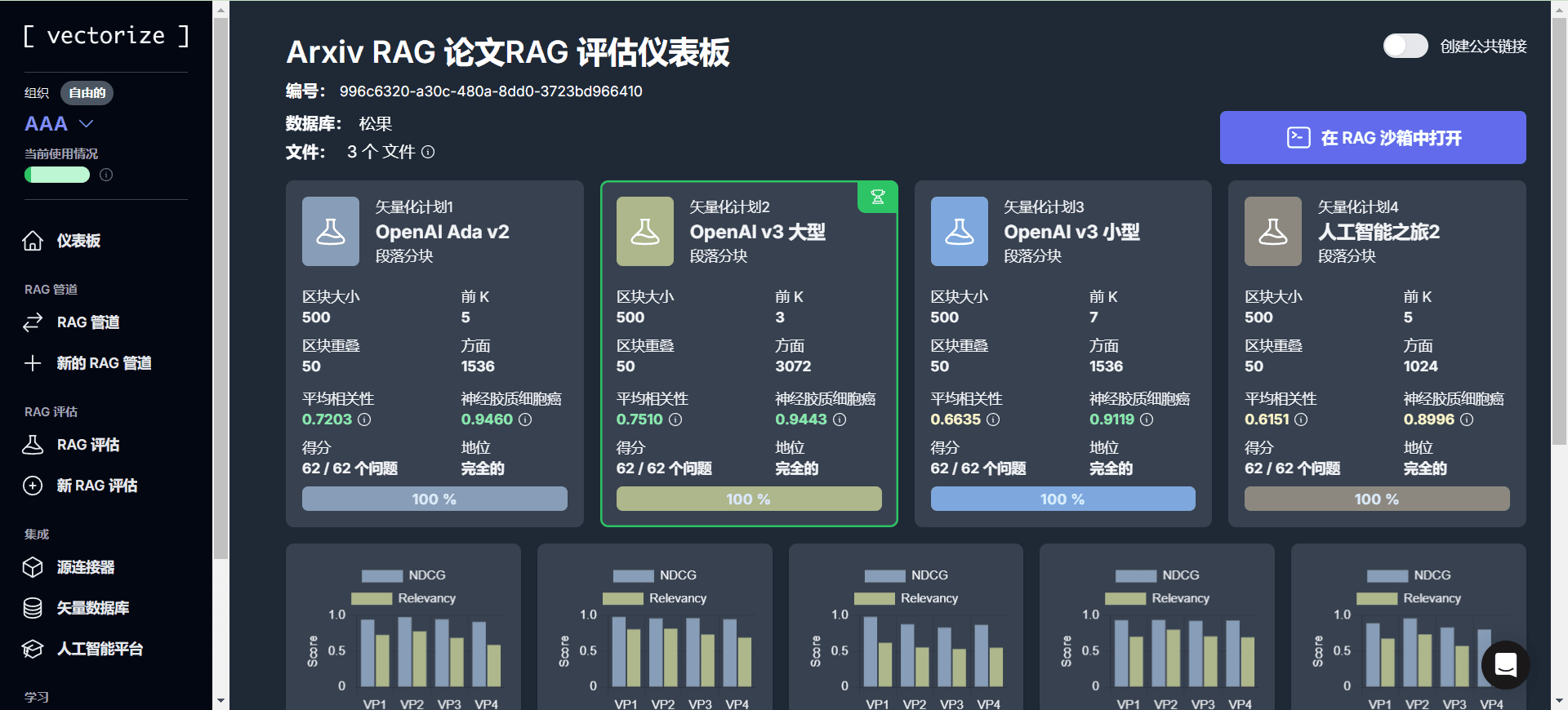 Vectorize:数据向量化平台,优化生成AI应用的数据处理-1 Vectorize:数据向量化管理平台,RAG多管道评估