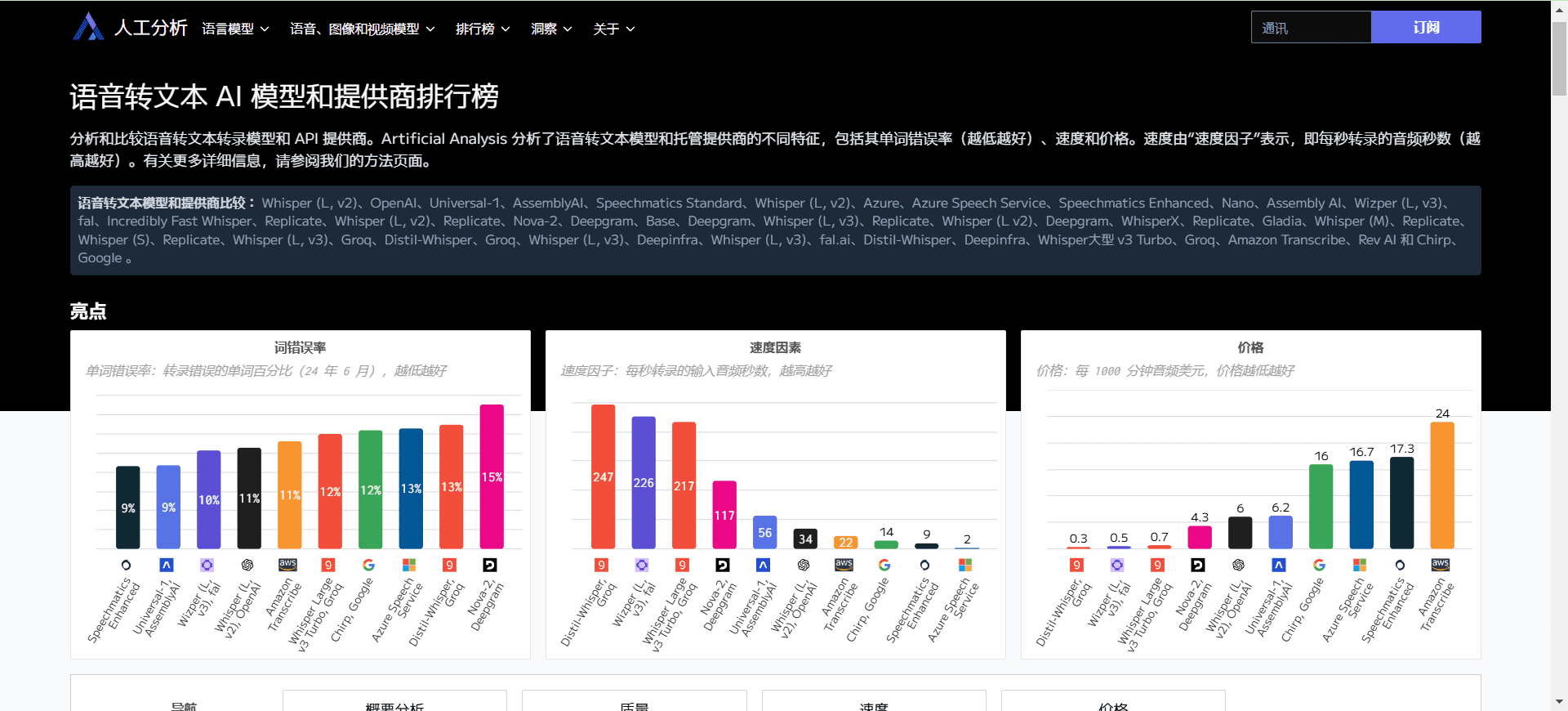 Artificial Analysis:AI模型和API提供商PK排行榜,性能分析|质量评估|价格比较-1 Artificial Analysis:AI模型和API提供商PK排行榜,性能分析|质量评估|价格比较