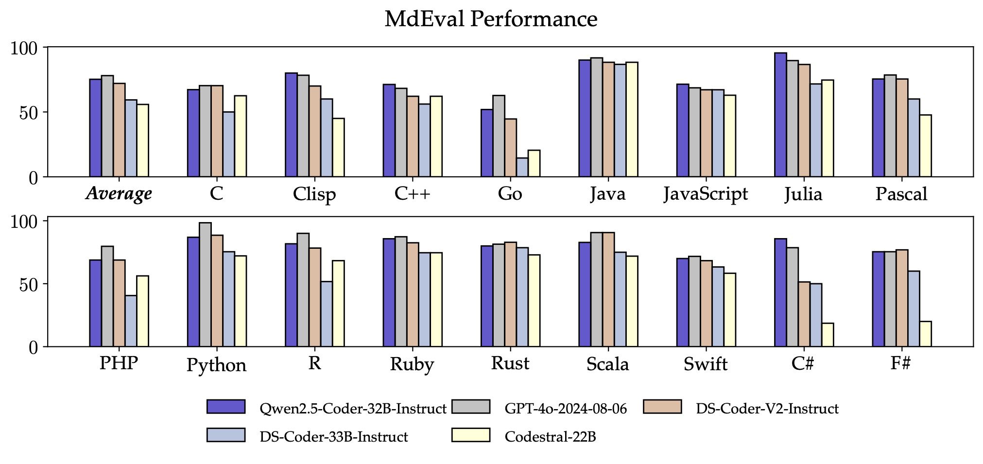 Qwen2.5-Coder 全系列: 强大、多样、实用。-5 Qwen2.5-Coder 全系列: 强大、多样、实用。
