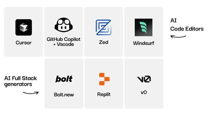 -1 Bolt、v0 和 Cursor:三款 AI 工具的全面对比与选择指南