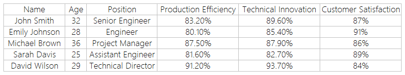 Excel AI:智能函数实现数据提取、批量转换、公式生成、数据分析-51 Excel AI:AI智能函数插件,实现数据提取、批量转换、公式生成、数据分析
