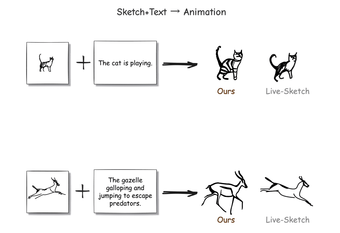 FlipSketch:将静态绘图转换为文本引导的草图动画,简化动画制作过程。-1 FlipSketch:将静态绘图转换为文本引导的草图动画,简化动画制作过程。