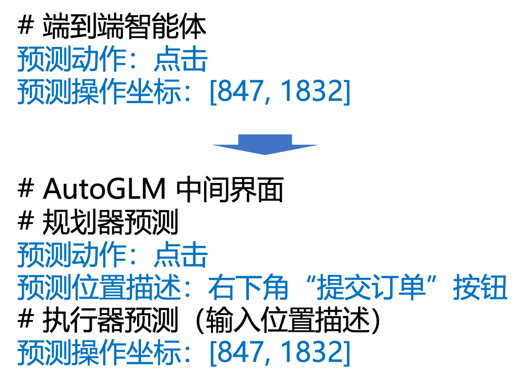 AutoGLM-Web插件:不止 Computer Use,AI 的「Phone Use」时刻也来了