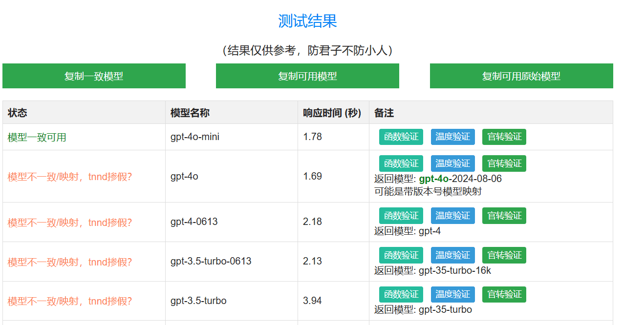 Dream API:oneapi/newapi中转API,针对个人用户提供免费服务-1 Dream API:oneapi/newapi中转API,针对个人用户提供免费公益API