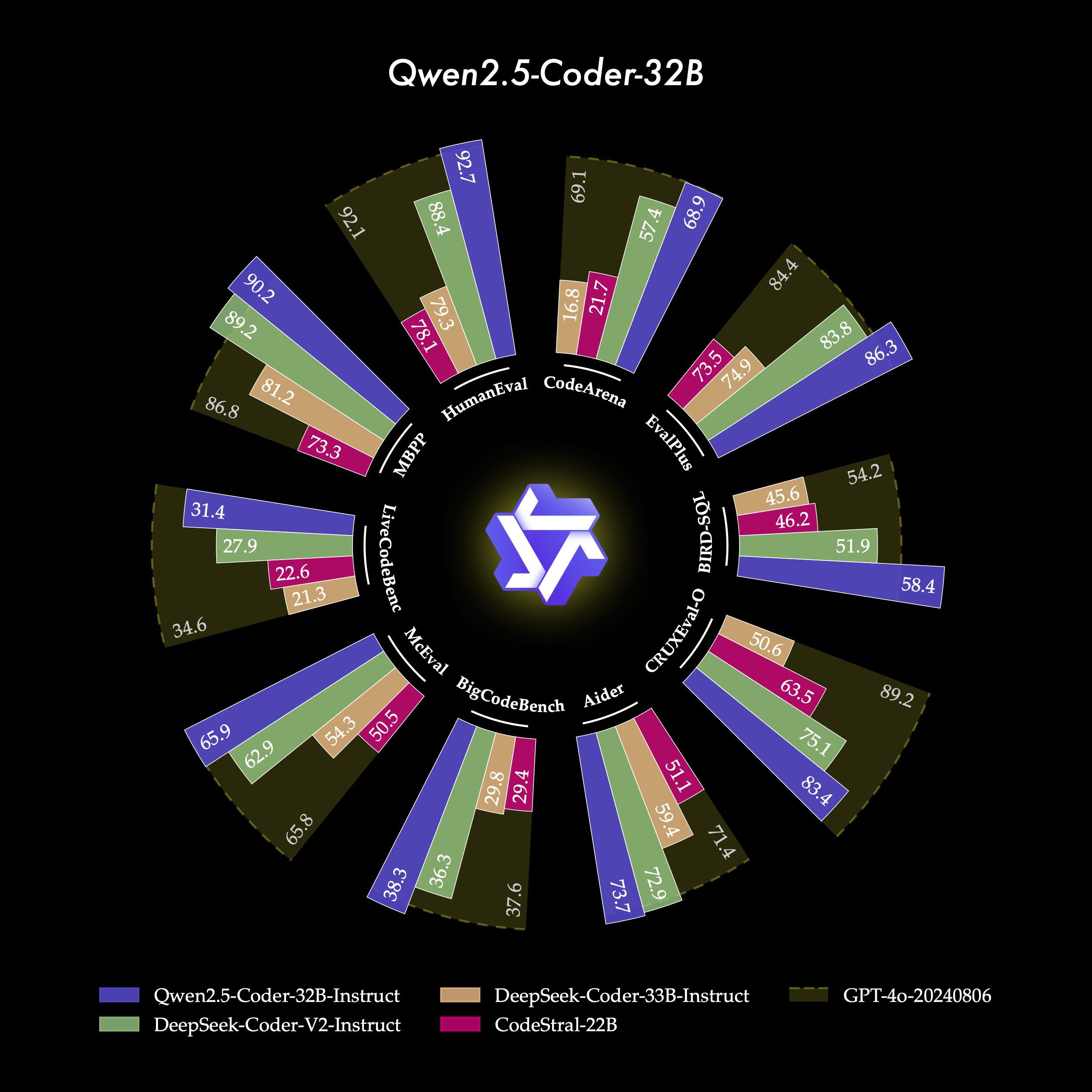 Qwen2.5-Coder 全系列: 强大、多样、实用。-1 Qwen2.5-Coder 全系列: 强大、多样、实用。