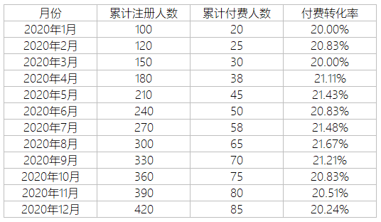Excel AI:智能函数实现数据提取、批量转换、公式生成、数据分析-48 Excel AI:AI智能函数插件,实现数据提取、批量转换、公式生成、数据分析
