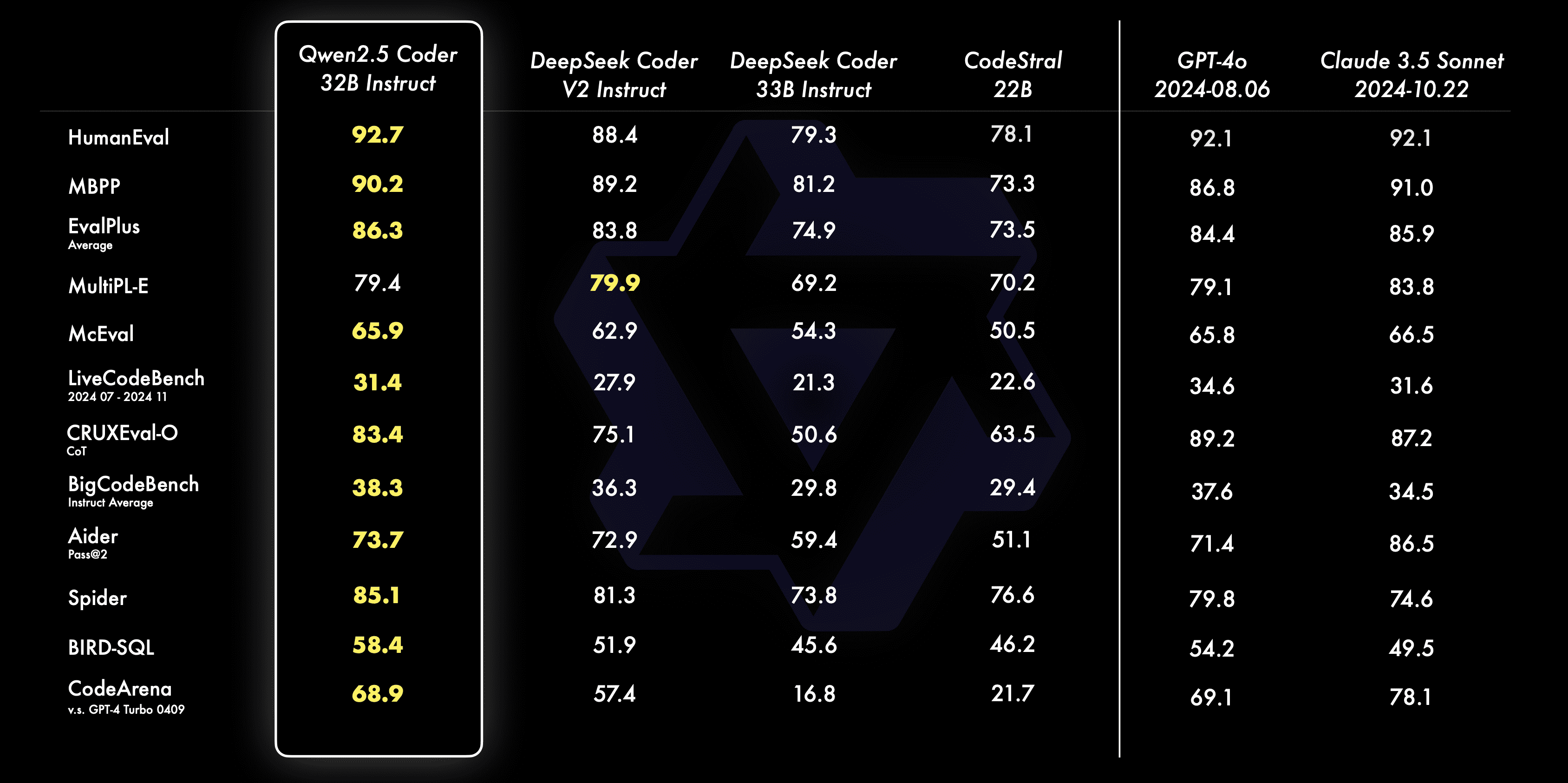 Qwen2.5-Coder 全系列: 强大、多样、实用。-2 Qwen2.5-Coder 全系列: 强大、多样、实用。