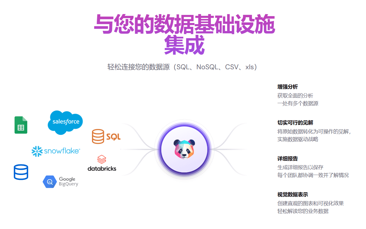 PandasAI:数据分析对话平台,用自然语言完成数据查询与图表生成-1 PandasAI:数据分析对话平台,用自然语言完成数据查询与图表生成