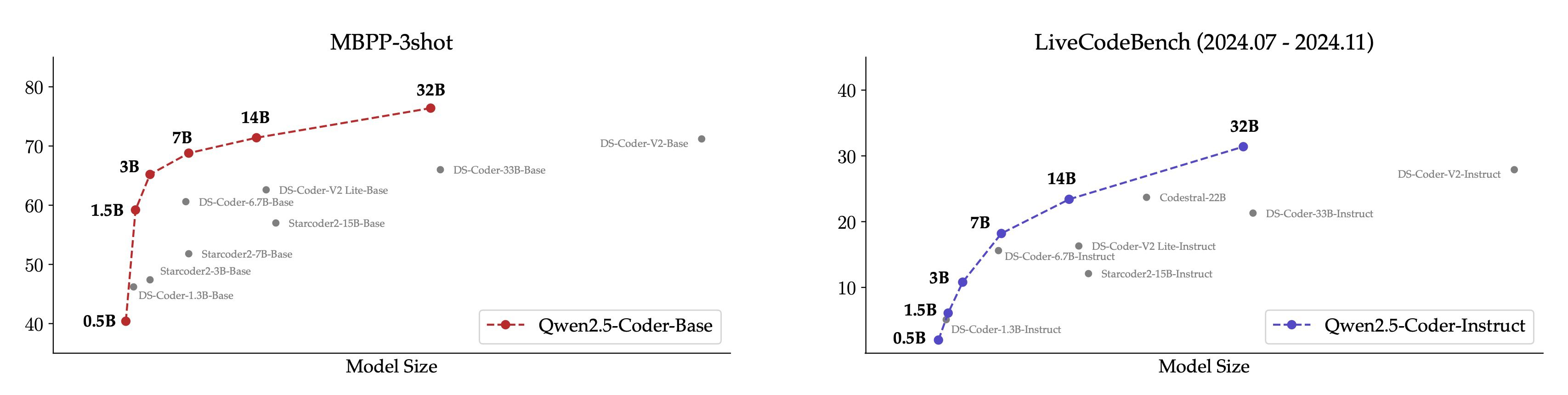 Qwen2.5-Coder 全系列: 强大、多样、实用。-9 Qwen2.5-Coder 全系列: 强大、多样、实用。