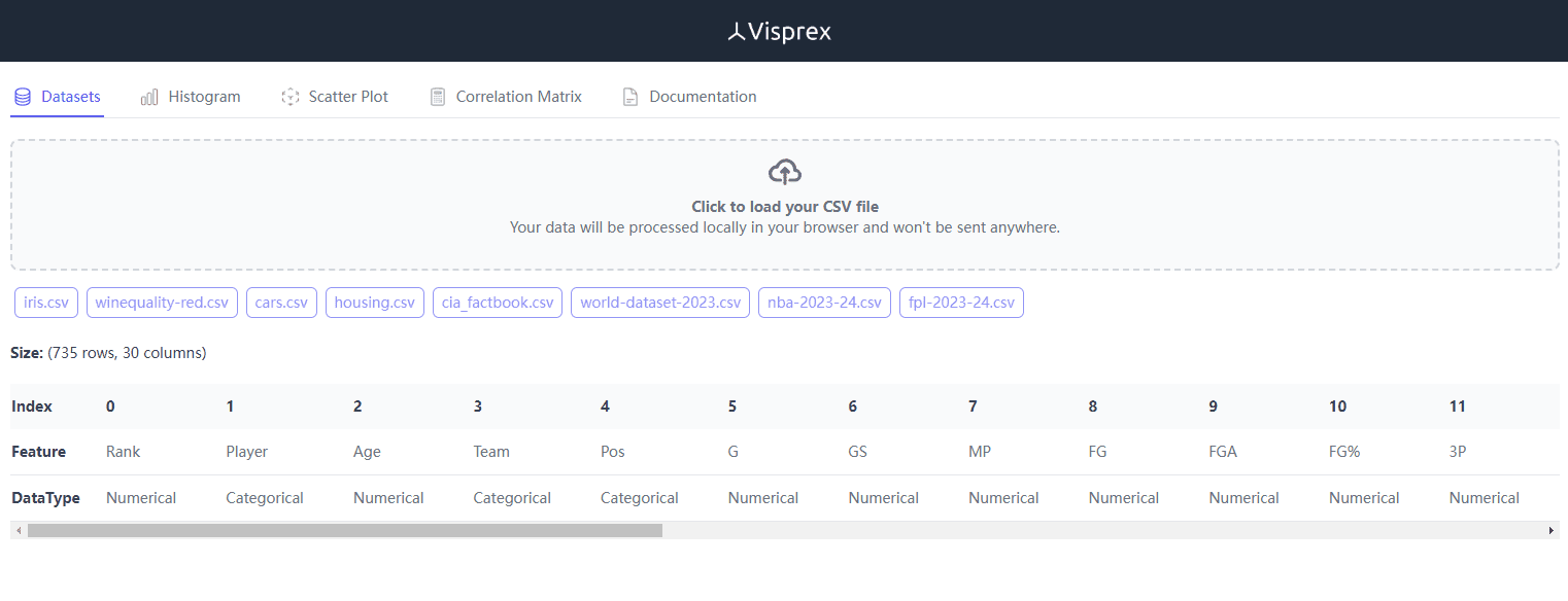 Visprex:快速可视化CSV文件,自动将数据生成各类分析图表,数据完全在浏览器中处理-1 Visprex:快速可视化CSV文件,自动将数据生成各类分析图表,数据完全在浏览器中处理