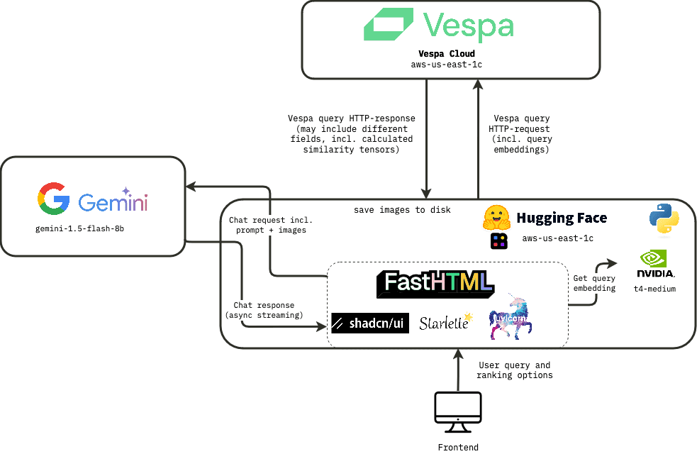 使用 Vespa 实现 PDF 的视觉 RAG - 一个基于 Python 的演示应用-5 使用 Vespa 实现 PDF 的视觉 RAG - 一个基于 Python 的演示应用