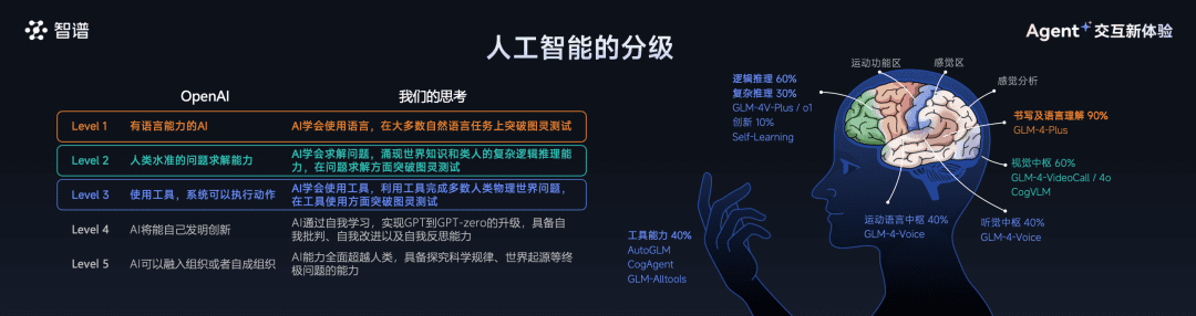 智谱发布自主执行任务Agent——AutoGLM:这次让Agent主动操作各类设备执行任务
