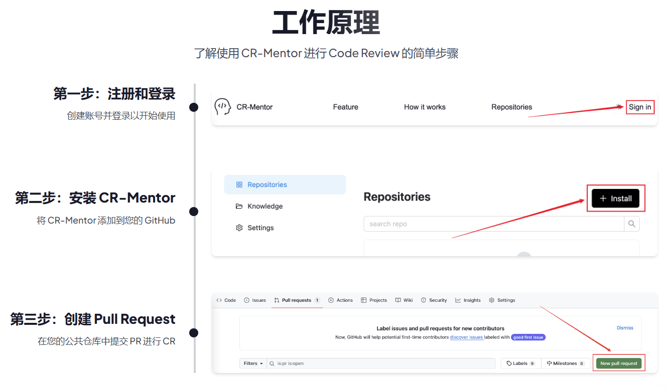 CR-Mentor:知识库 + LLM 驱动的智能代码审查导师-1 CR-Mentor:知识库+LLM 驱动的GitHub智能代码审查导师