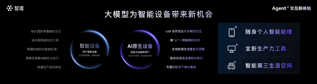 智谱发布自主执行任务Agent——AutoGLM:这次让Agent主动操作各类设备执行任务