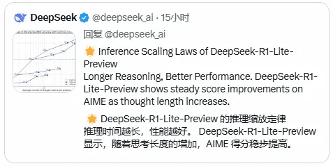 媲美 o1-preview 的国产推理模型——DeepSeek-R1-Lite上线-1 媲美 o1-preview 的国产推理模型——DeepSeek-R1-Lite上线