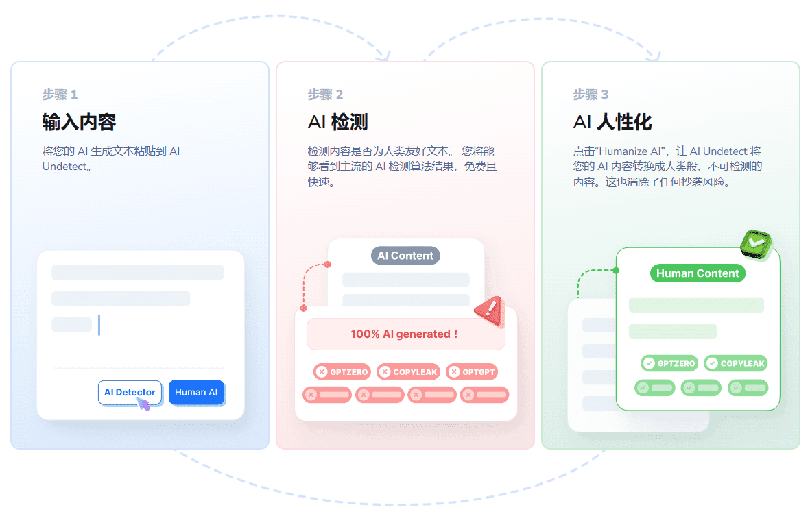 AI Undetect:反AI检测与AI文本内容重写工具-1 AI Undetect:反AI检测与AI文本内容重写工具