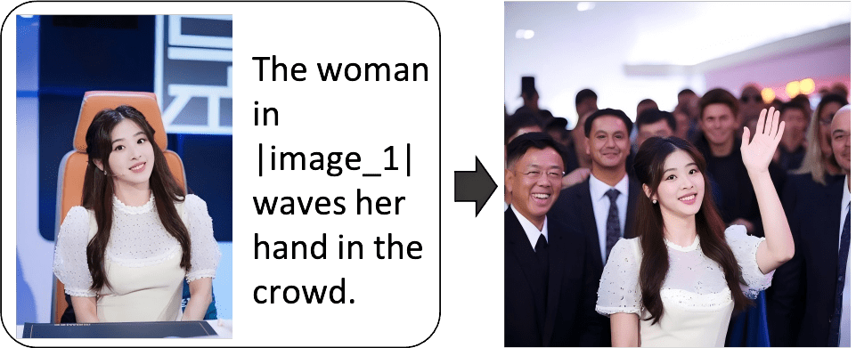OmniGen:统一图像生成模型,多模态输入生成人物一致性图像-1 OmniGen:统一图像生成模型,多模态输入生成人物一致性图像