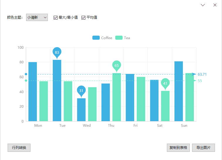 Excel AI:智能函数实现数据提取、批量转换、公式生成、数据分析-55 Excel AI:AI智能函数插件,实现数据提取、批量转换、公式生成、数据分析