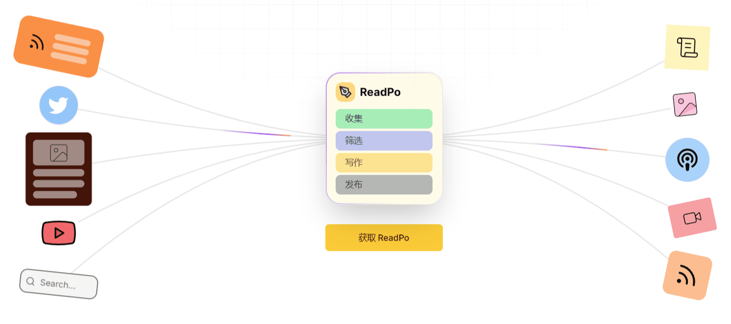 ReadPo:自动化内容聚合并重写文章,根据主题一键输出图文-1 ReadPo:自动化内容聚合并重写文章,根据主题一键创作图文
