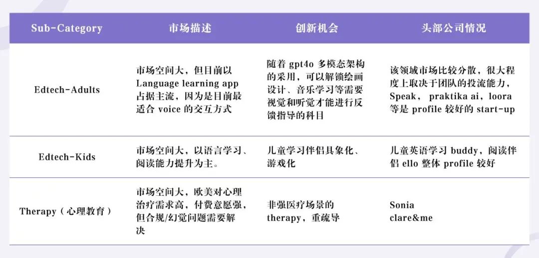 AI 教育赛道万字解析:代表性产品有哪些?机会在哪里?未来可能性?