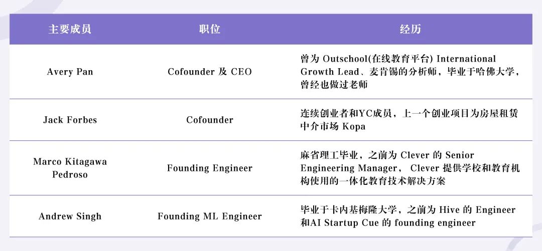AI 教育赛道万字解析:代表性产品有哪些?机会在哪里?未来可能性?