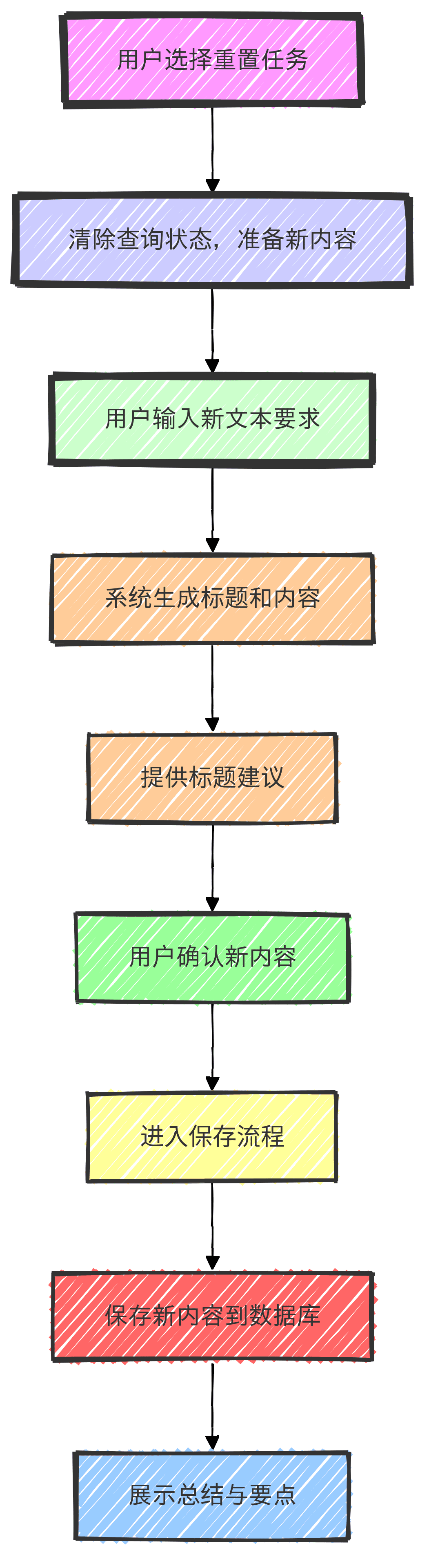 智能化文档编制:用 Dify Chatflow 实现高效投标文件创作