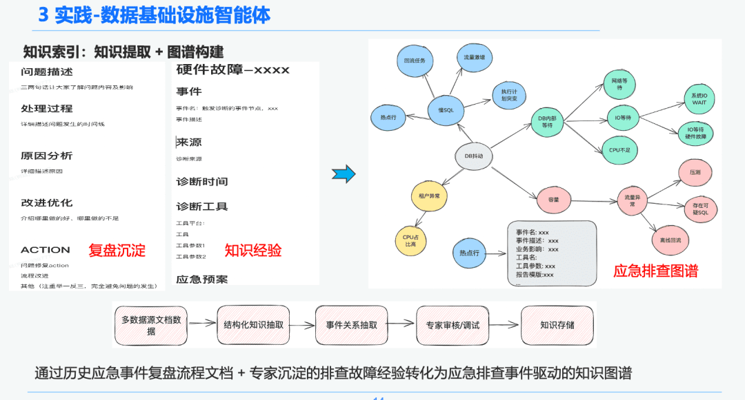 万字长文讲透 RAG 在DB-GPT实际落地场景中的优化